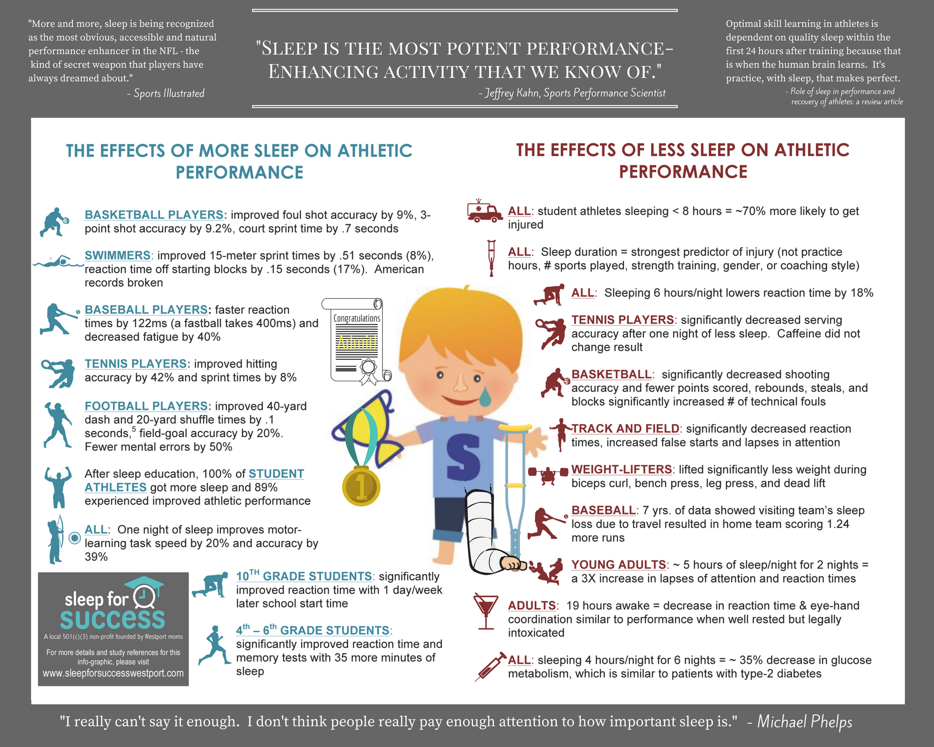 Sleep and Athletic Performance: The Importance of Sleep According